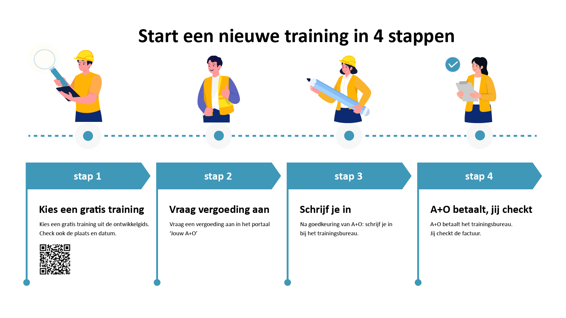 stappenplan training aanvraag 2.3 met QR 18-09-2025